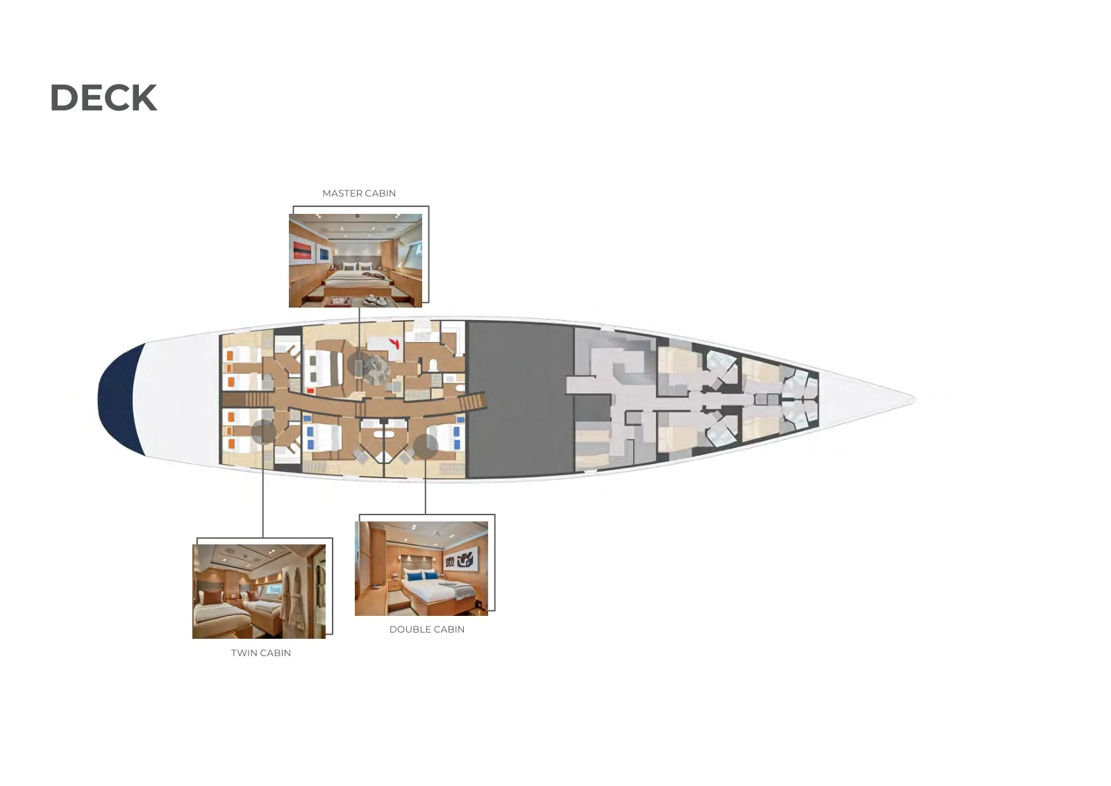 Plano de deck do Guillemot: Deck