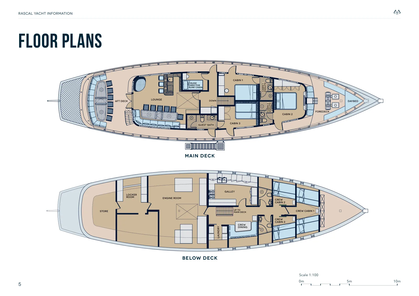 Plano de deck do Rascal: Main Deck
