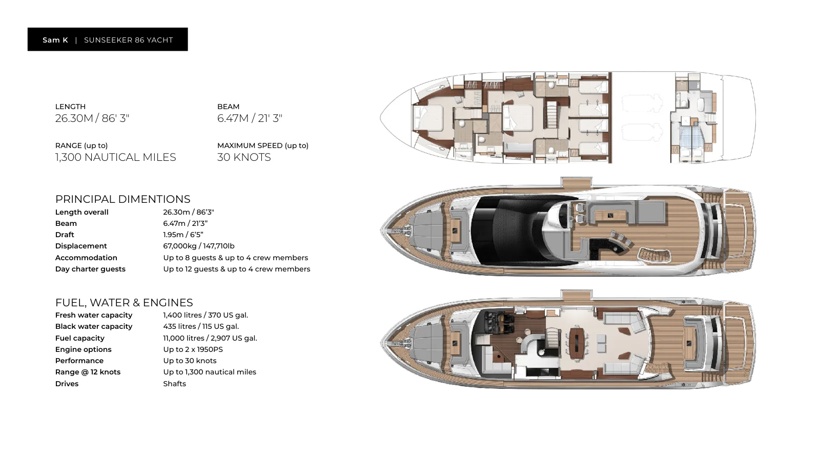 Plano de deck do Sam K