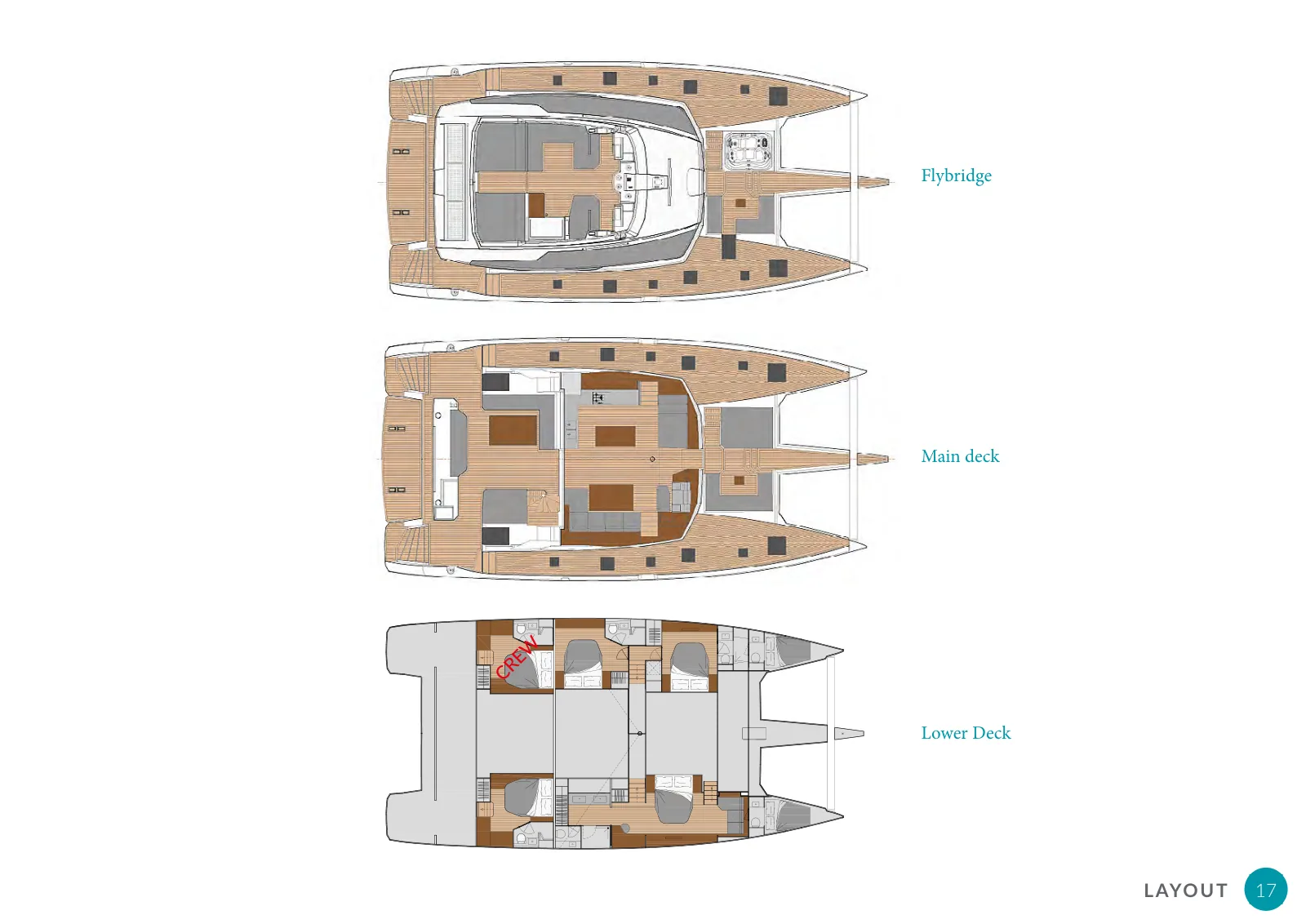 Plano de deck do Adeona: Flybridge