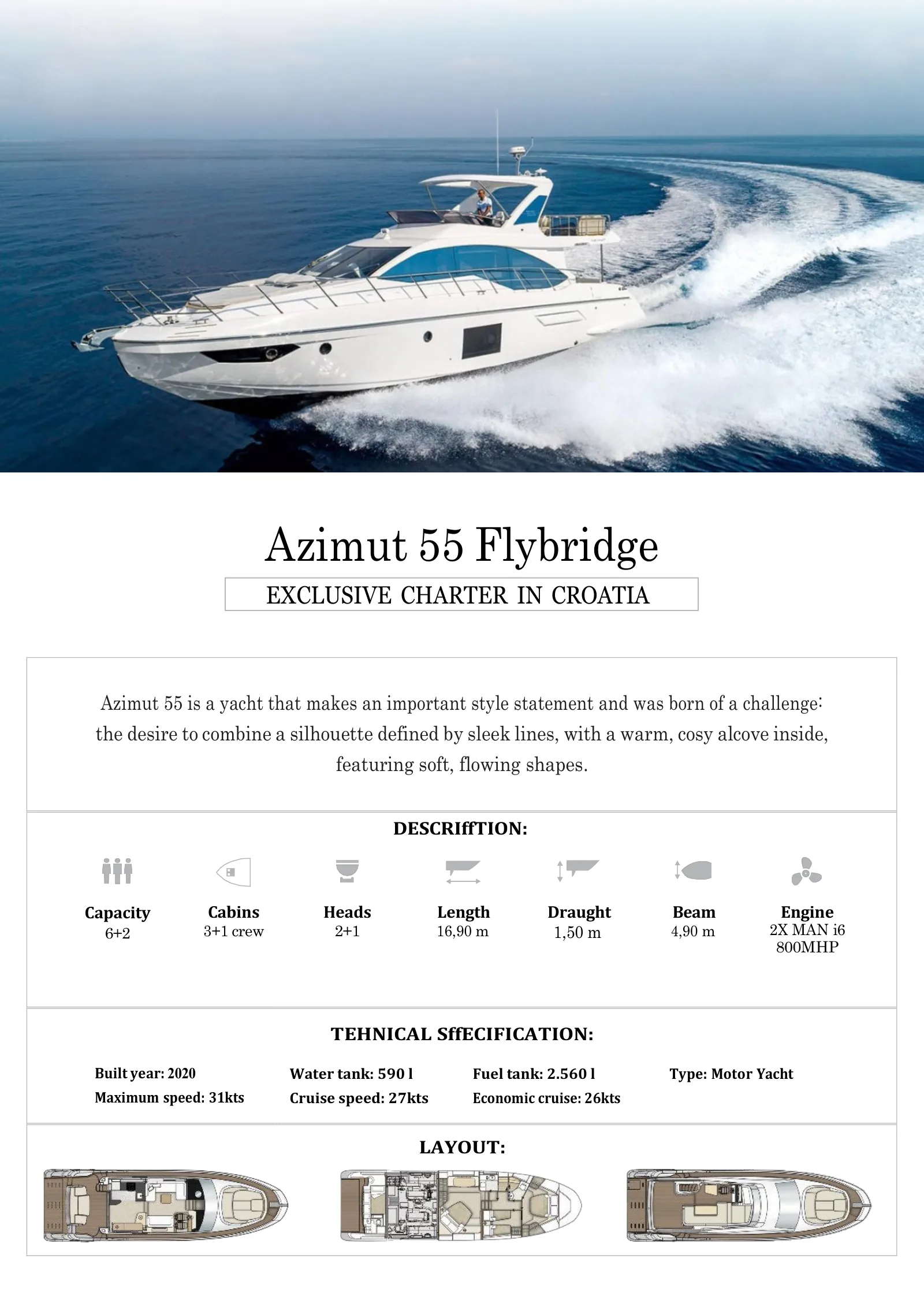 Plano de deck do AZ 55