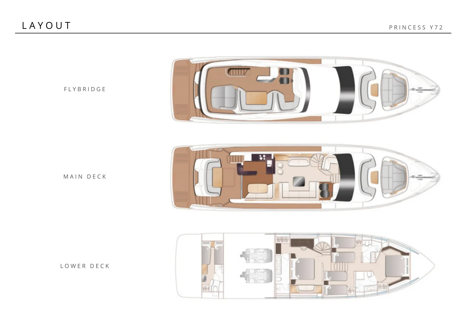 Piano di coperta di Elizabeth: Flybridge