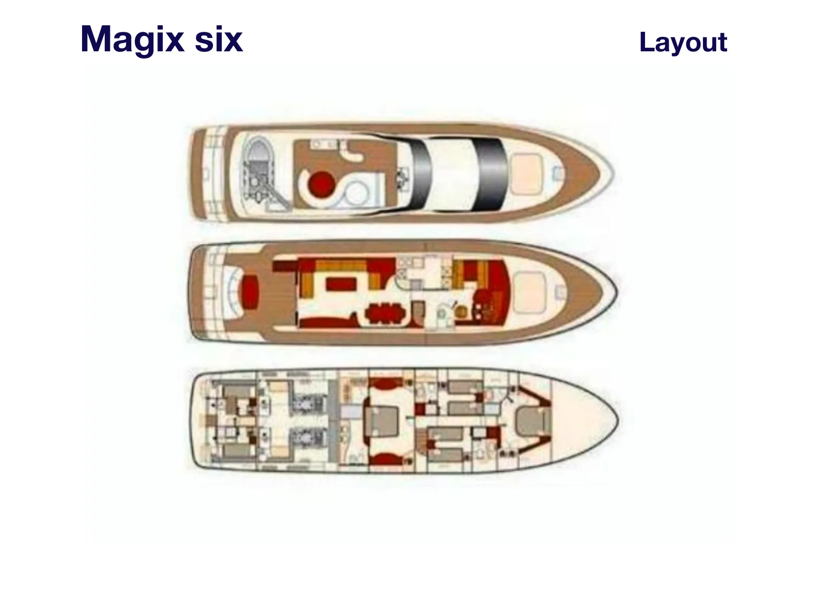 Plano de deck do Magic Six