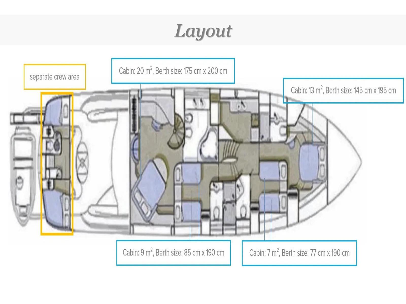 Plano de deck do Skywater: Layout