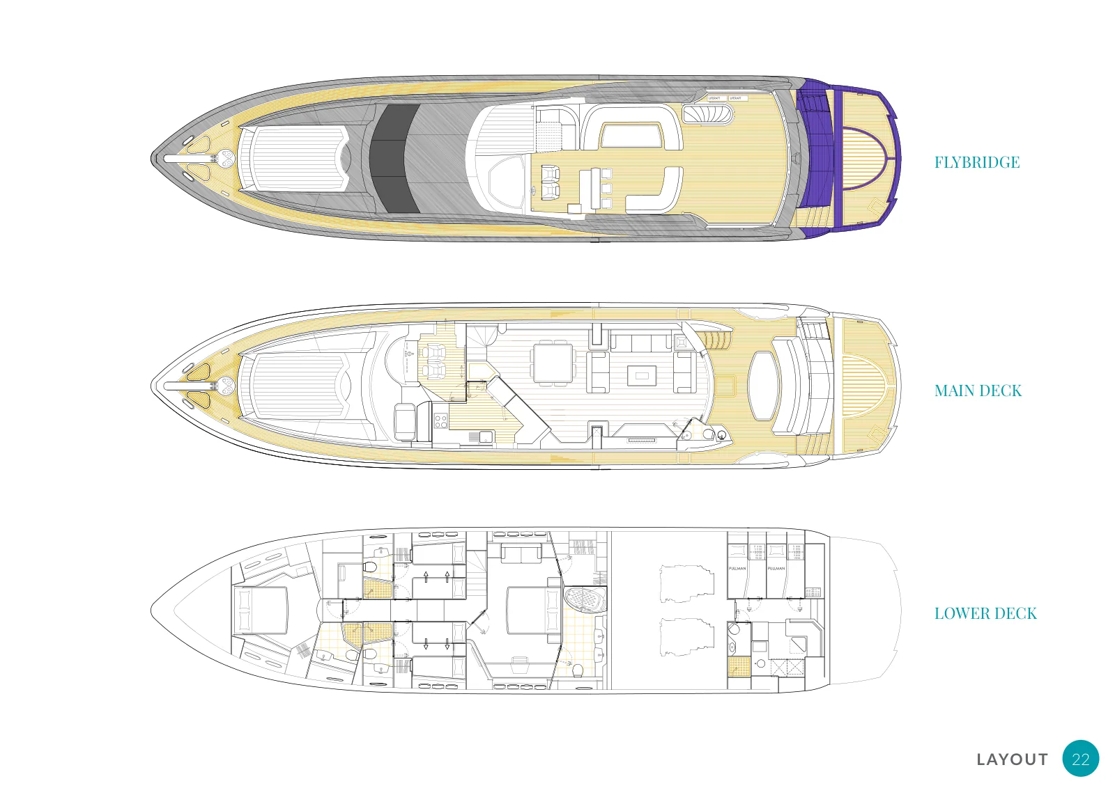 Piano di coperta di Mr Sea: Flybridge