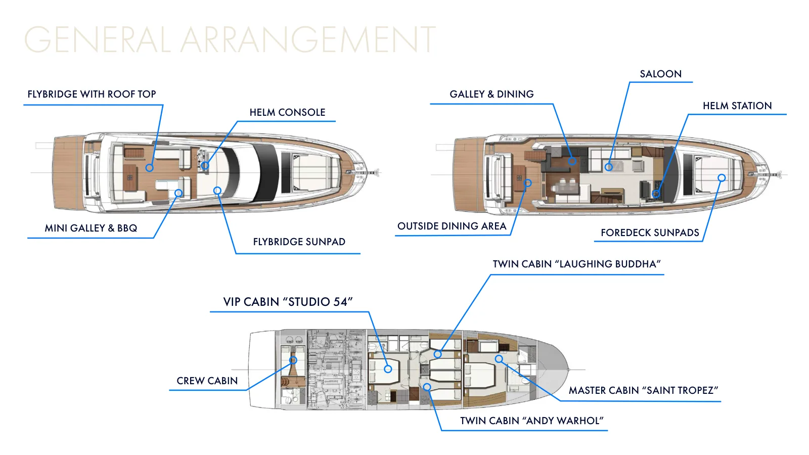 Plano de deck do Romy One: General arrangement: flybridge, main deck, lower deck