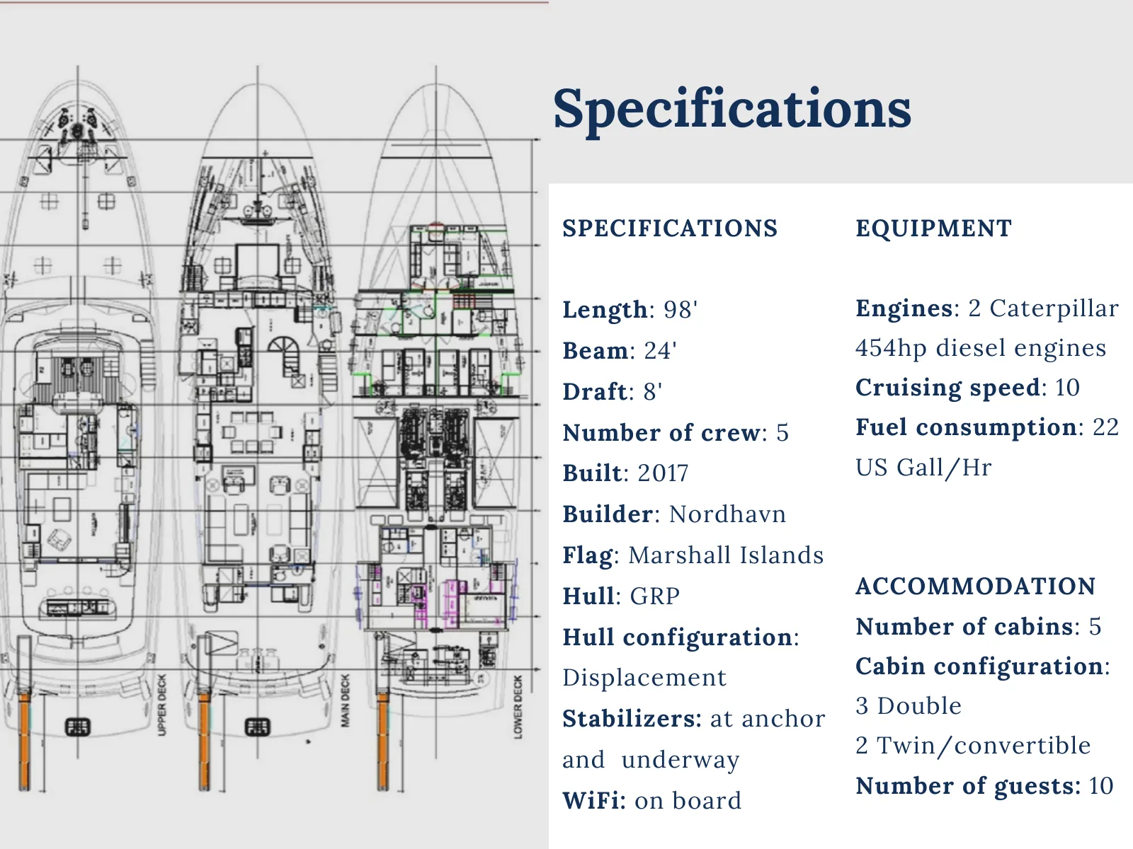 Plano de deck do Vivierae II: Upper Deck