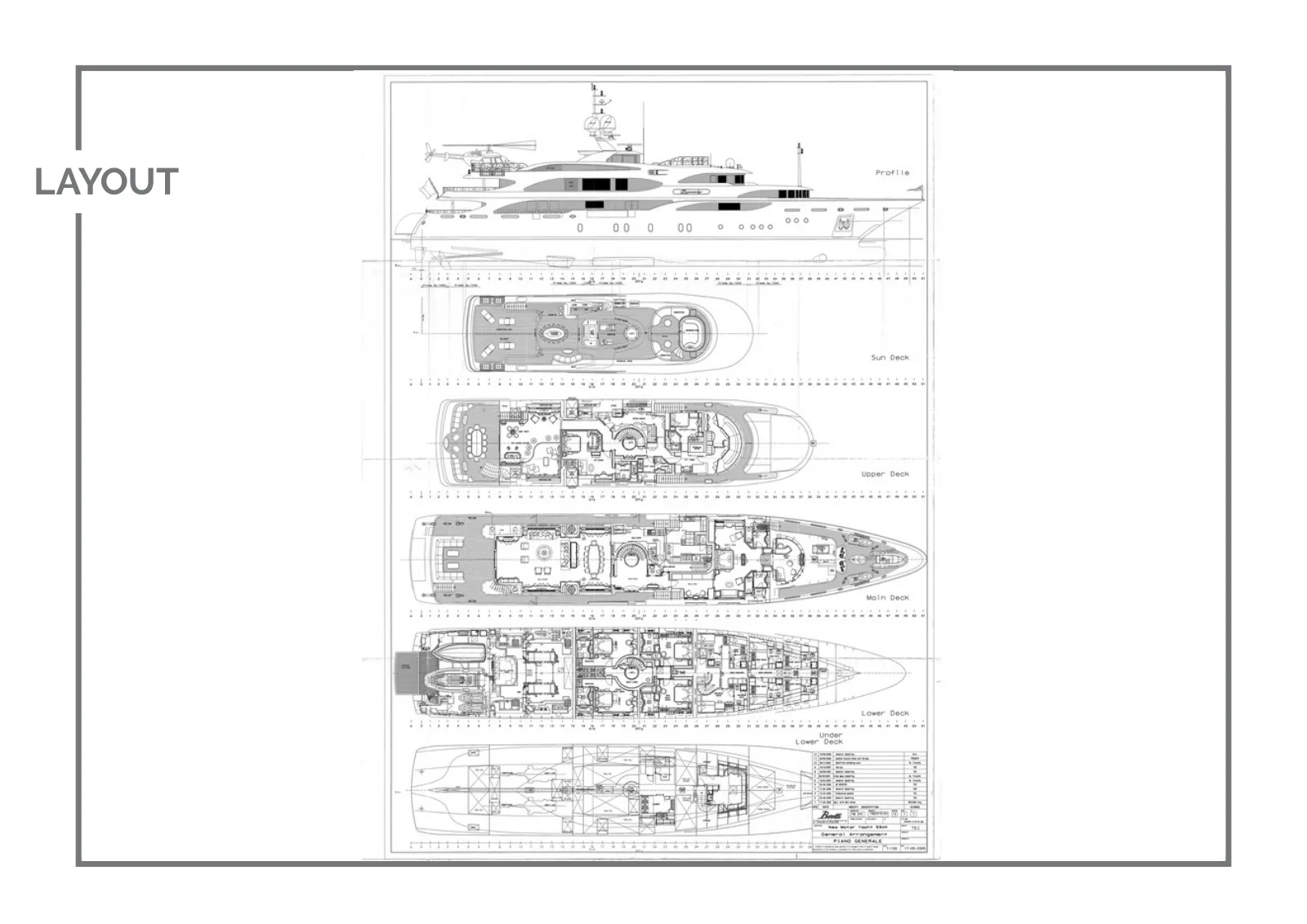 Piano di coperta di Idyllic: Profile, Sun Deck, Upper Deck, Main Deck, Lower Deck, Under Lower Deck