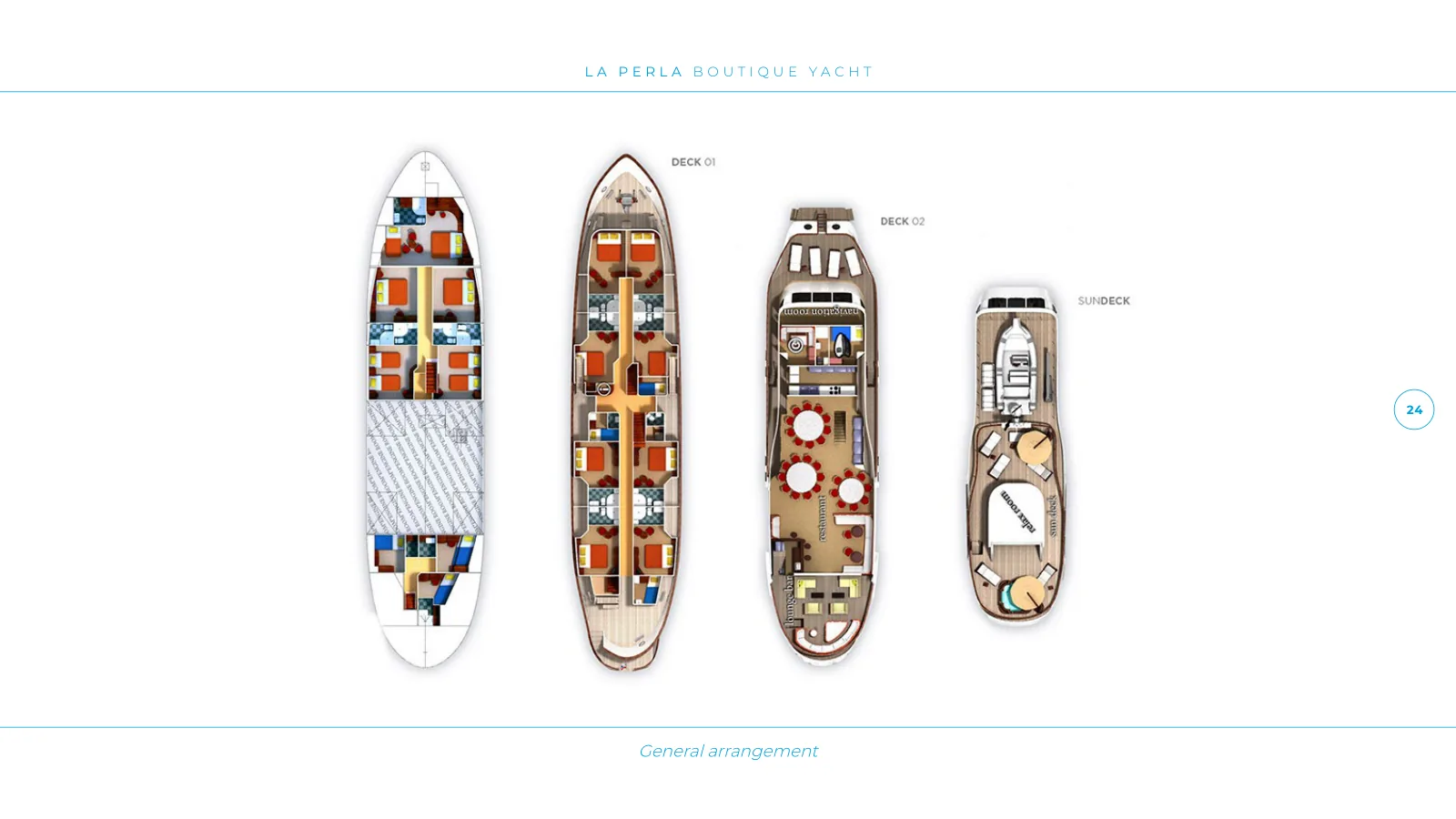 La Perlaのデッキプラン: General arrangement: lower deck, Deck 01, Deck 02, Sundeck