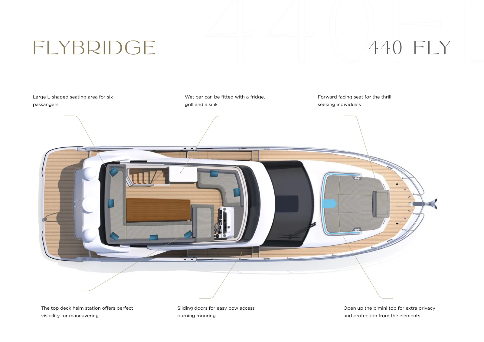 Piano di coperta di FG Star mini: Flybridge