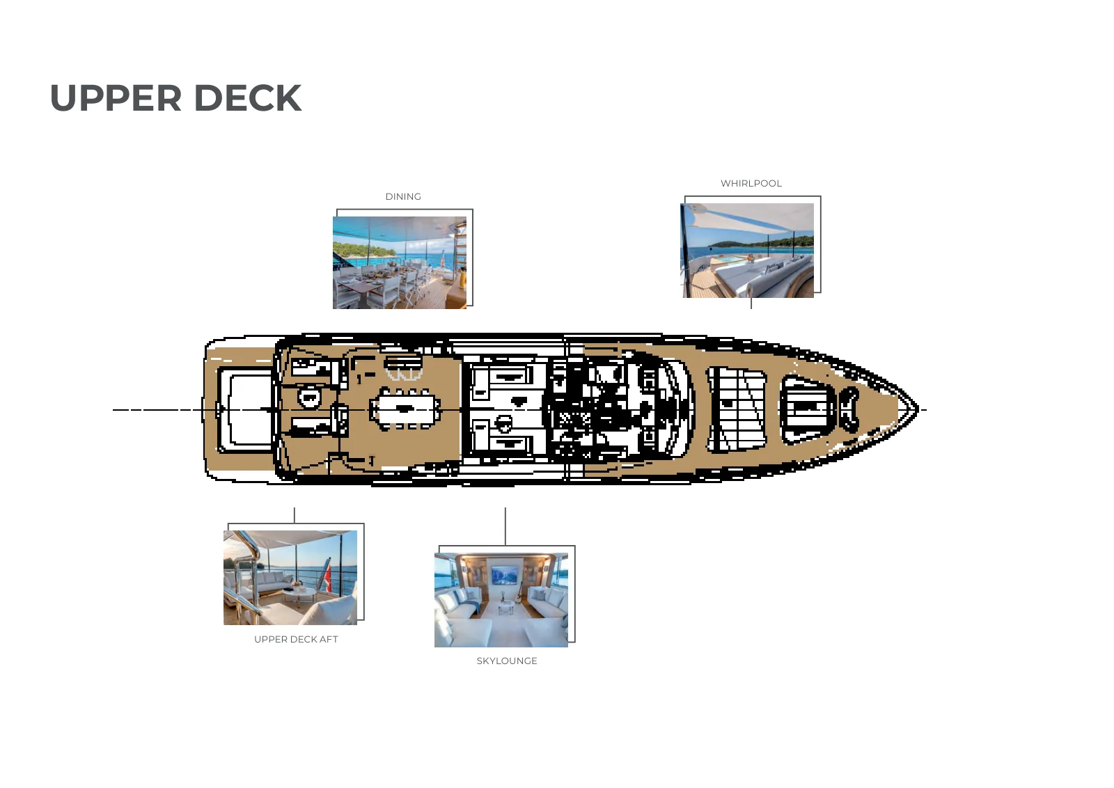 Plano de deck do Dawo: Upper Deck