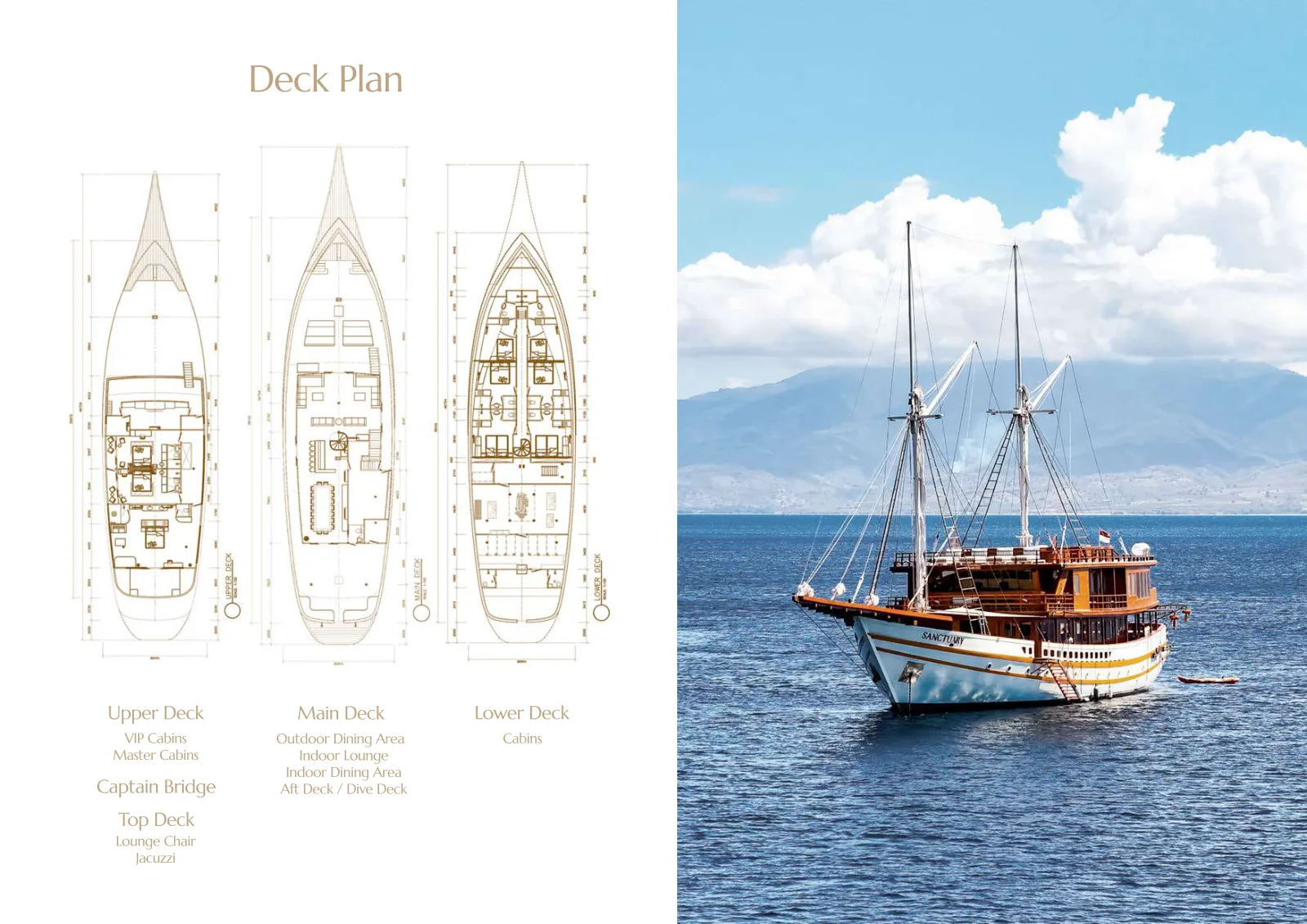 Piano di coperta di Sanctuary: Upper Deck, Main Deck, Lower Deck
