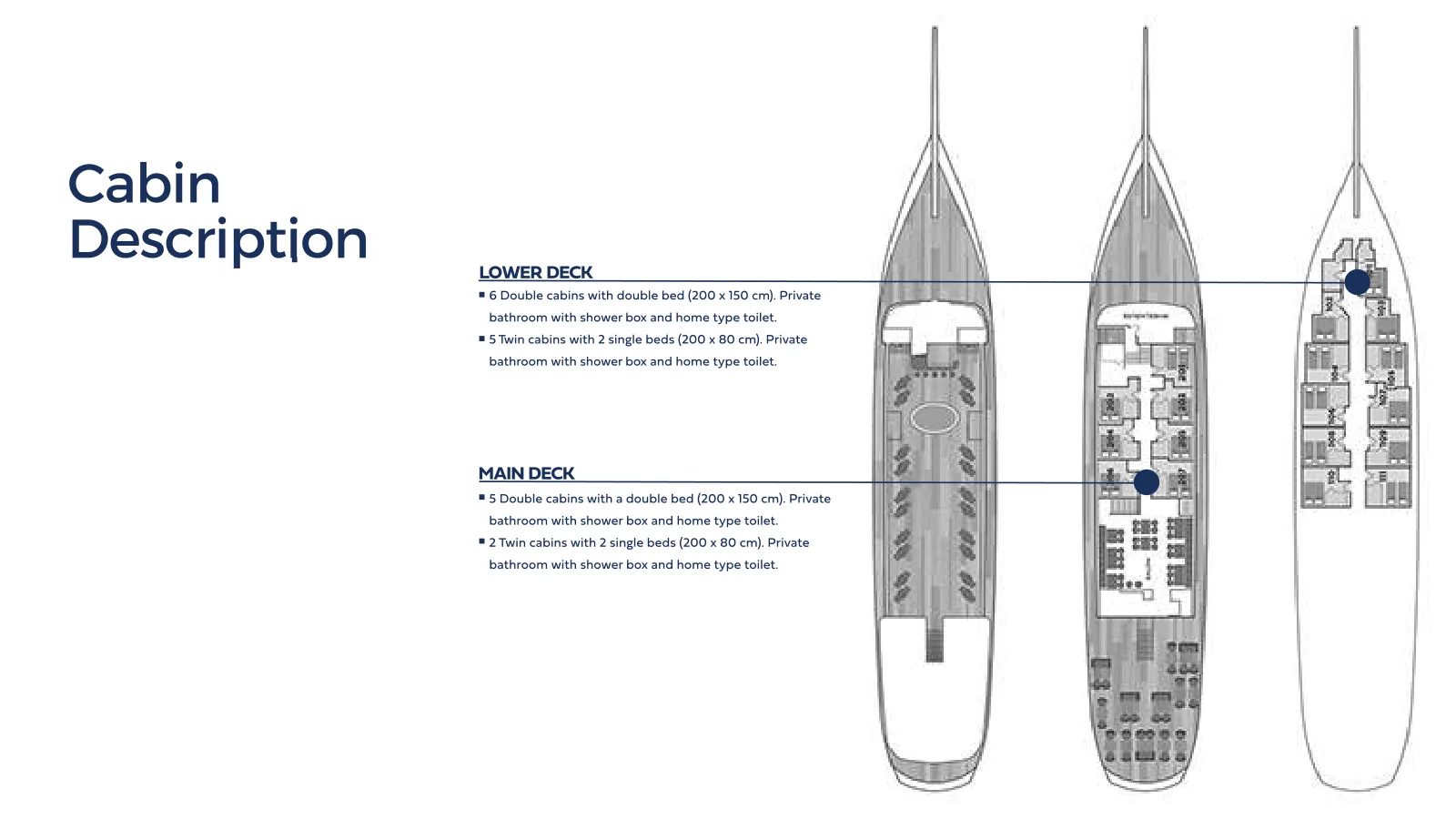 Plano de deck do Klara: Upper Deck, Main Deck, Lower Deck