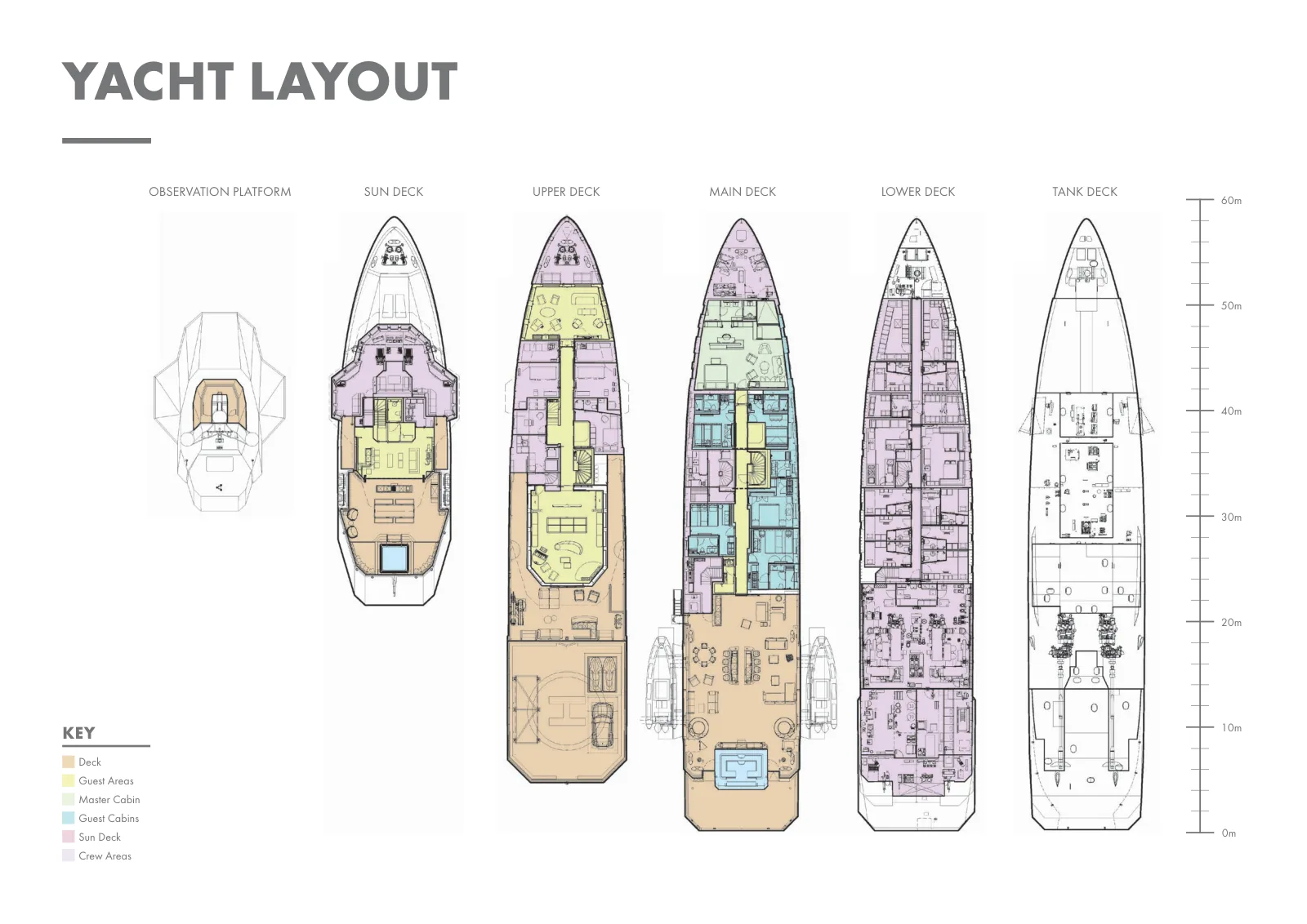 Plano de deck do Pink Shadow: Observation Platform, Sun Deck, Upper Deck, Main Deck, Lower Deck, Tank Deck