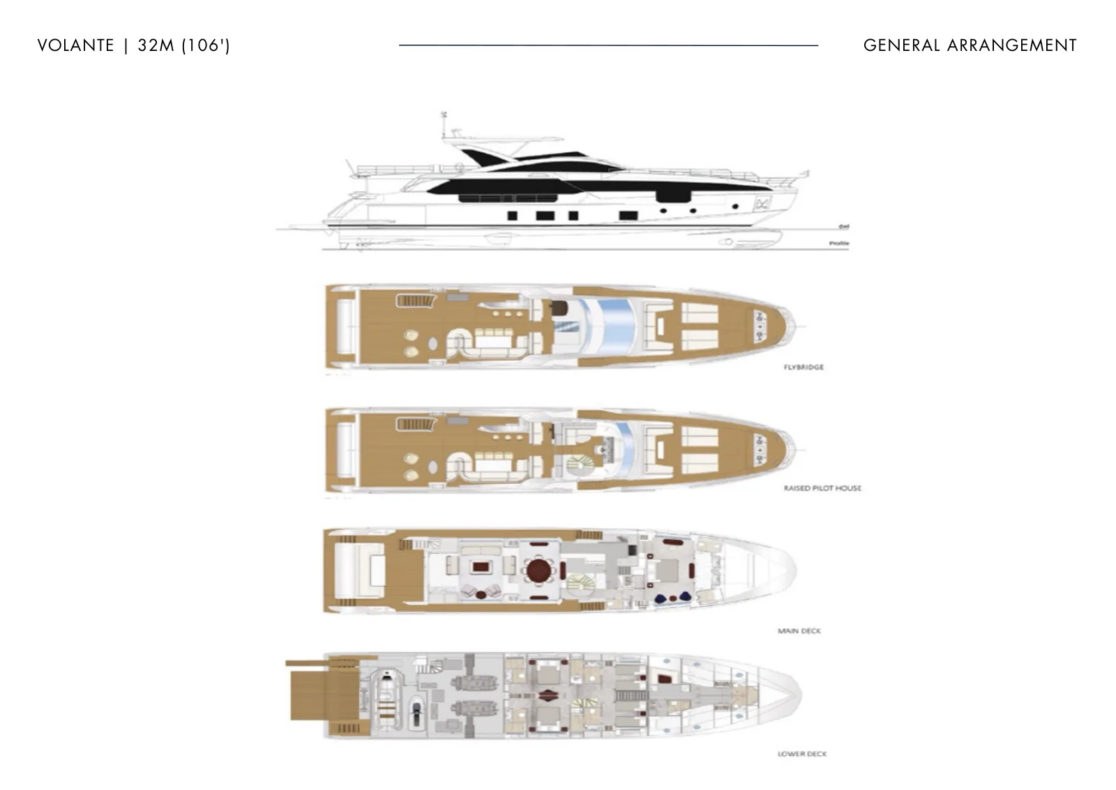 Plano de deck do Volante: General arrangement: Profile, Flybridge, Raised Pilot House, Main Deck, Lower Deck