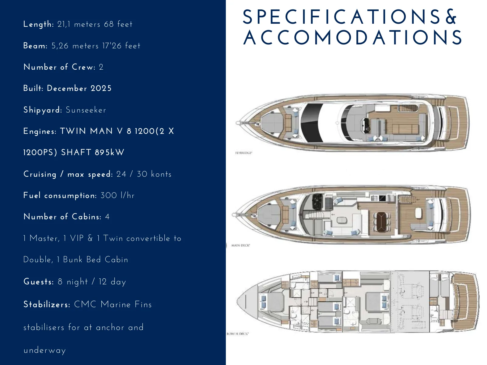 Piano di coperta di Sweet Caroline: Flybridge